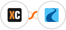 X-Cart (5.5.1) + Ryver Integration