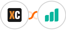 X-Cart (5.5.1) + Ultramsg Integration