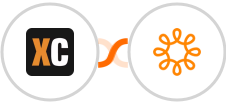 X-Cart (5.5.1) + Wild Apricot Integration