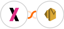 Xama Hub + Amazon SES Integration