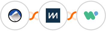 Xola + ChartMogul + WaliChat  Integration