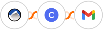 Xola + Circle + Gmail Integration
