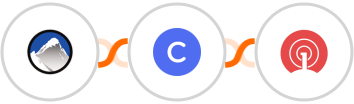 Xola + Circle + OneSignal Integration