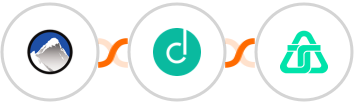 Xola + Dropcontact + Telnyx Integration