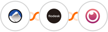 Xola + Flodesk + Eyeson Integration