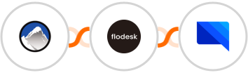 Xola + Flodesk + GatewayAPI SMS Integration
