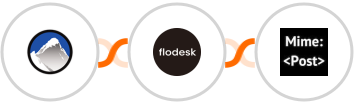 Xola + Flodesk + MimePost Integration