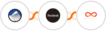 Xola + Flodesk + Mobiniti SMS Integration