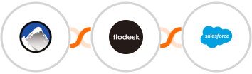 Xola + Flodesk + Salesforce Marketing Cloud Integration