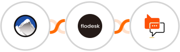 Xola + Flodesk + SMS Online Live Support Integration