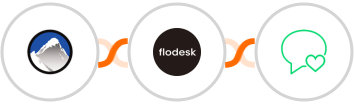 Xola + Flodesk + sms77 Integration