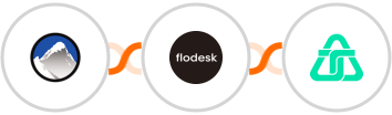 Xola + Flodesk + Telnyx Integration