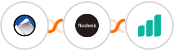Xola + Flodesk + Ultramsg Integration