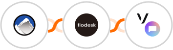 Xola + Flodesk + Vonage SMS API Integration