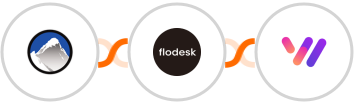 Xola + Flodesk + Whapi.Cloud Integration