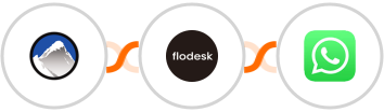 Xola + Flodesk + WhatsApp Integration