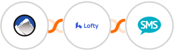 Xola + Lofty + Burst SMS Integration