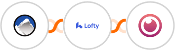 Xola + Lofty + Eyeson Integration