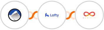 Xola + Lofty + Mobiniti SMS Integration