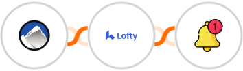 Xola + Lofty + Push by Techulus Integration