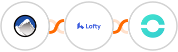 Xola + Lofty + Ringover Integration