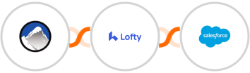 Xola + Lofty + Salesforce Marketing Cloud Integration