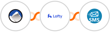 Xola + Lofty + sendSMS Integration