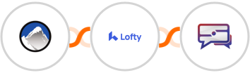Xola + Lofty + SMS Idea Integration