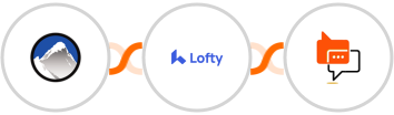 Xola + Lofty + SMS Online Live Support Integration