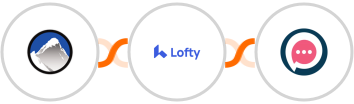 Xola + Lofty + SMSala Integration