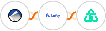 Xola + Lofty + Telnyx Integration