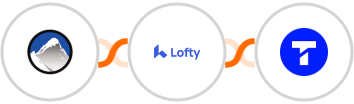 Xola + Lofty + Textline Integration