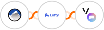 Xola + Lofty + Vonage SMS API Integration