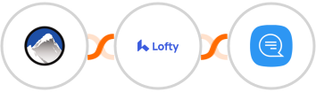 Xola + Lofty + Wassenger Integration