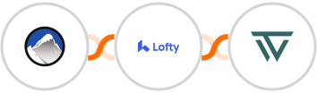 Xola + Lofty + WaTrend Integration