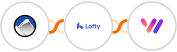 Xola + Lofty + Whapi.Cloud Integration
