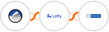 Xola + Lofty + WIIVO Integration