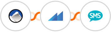 Xola + Metroleads + Burst SMS Integration