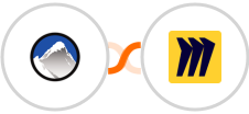 Xola + Miro Integration