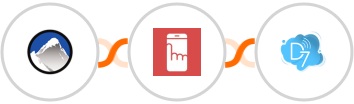 Xola + Myphoner + D7 SMS Integration