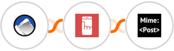 Xola + Myphoner + MimePost Integration
