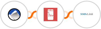 Xola + Myphoner + SMSLink  Integration