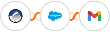 Xola + Salesforce Marketing Cloud + Gmail Integration