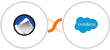 Xola + Salesforce Marketing Cloud Integration