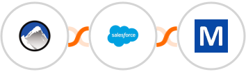 Xola + Salesforce Marketing Cloud + Mocean API Integration