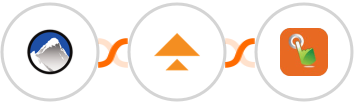 Xola + SalesUp! + SMS Gateway Hub Integration