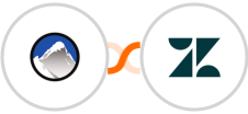 Xola + Zendesk Integration