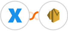 XreplyAI + Amazon SES Integration
