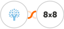 You Need A Budget (YNAB) + 8x8 Integration
