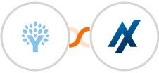 You Need A Budget (YNAB) + Aesthetix CRM Integration